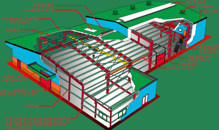 鋼結構及其特(te)點(dian)    廣州(zhou)鋼構公(gong)司選擇(ze)廣州(zhou)經緯(wei)鋼結(jie)構工(gong)程(cheng)有(you)限公司 咨詢電(dian)話：13925156722